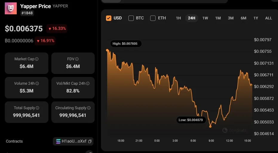 3 Meme Coin Mà Nhà Đầu Tư Nhỏ Lẻ Đang Bán Ra Trong Tuần Này