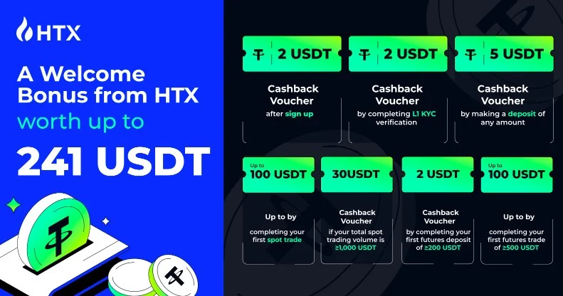Mã Giảm Giá Sàn HTX